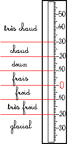 schema